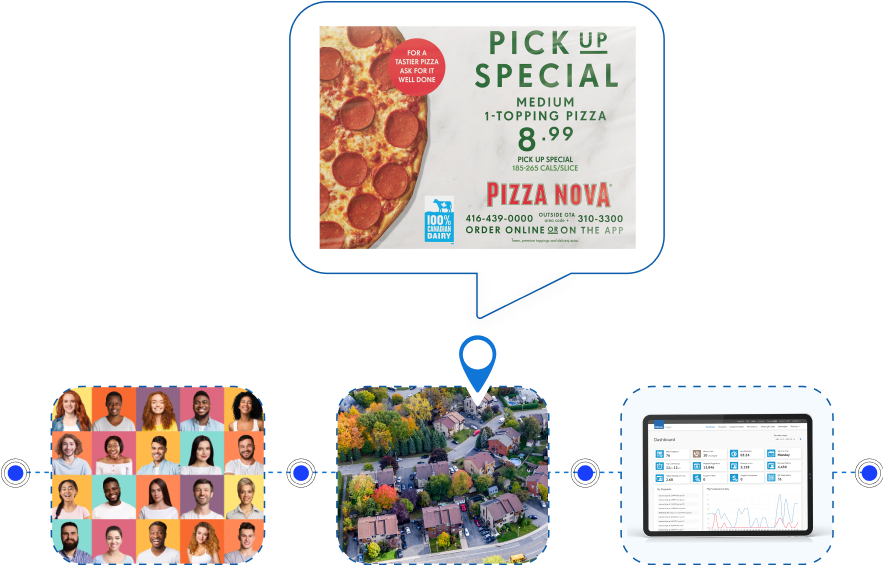 pizza nova flyer with arrow pointing to diverse group of people, local neighbourhood and drmg insight dashboard on screen